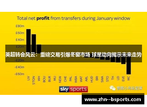 英超转会风云：重磅交易引爆冬窗市场 球星动向揭示未来走势