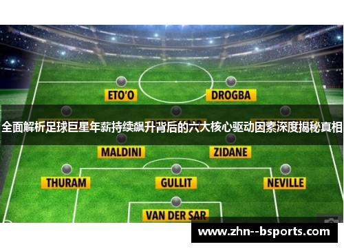 全面解析足球巨星年薪持续飙升背后的六大核心驱动因素深度揭秘真相 全面解析足球巨星年薪持续飙升背后的六大核心驱动因素深度揭秘真相