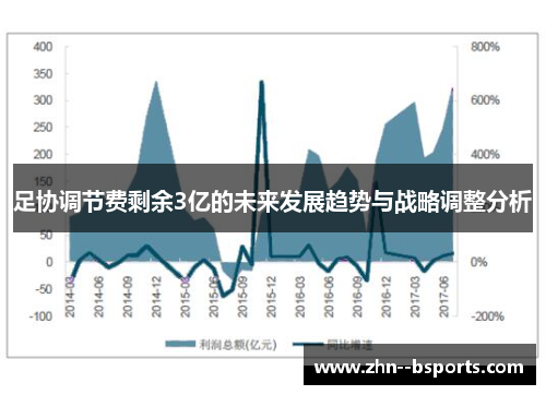 足协调节费剩余3亿的未来发展趋势与战略调整分析