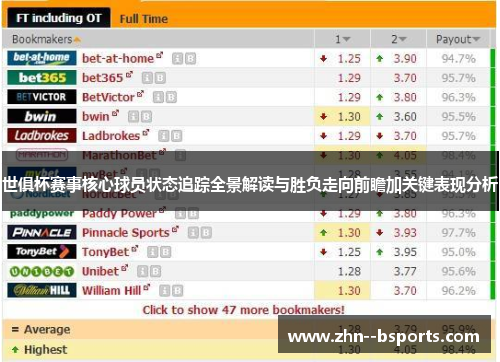 世俱杯赛事核心球员状态追踪全景解读与胜负走向前瞻加关键表现分析