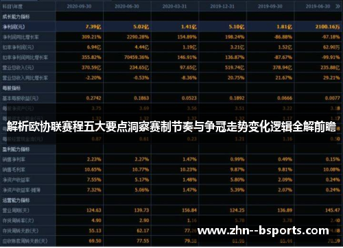 解析欧协联赛程五大要点洞察赛制节奏与争冠走势变化逻辑全解前瞻