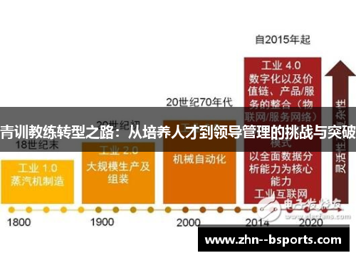 青训教练转型之路：从培养人才到领导管理的挑战与突破