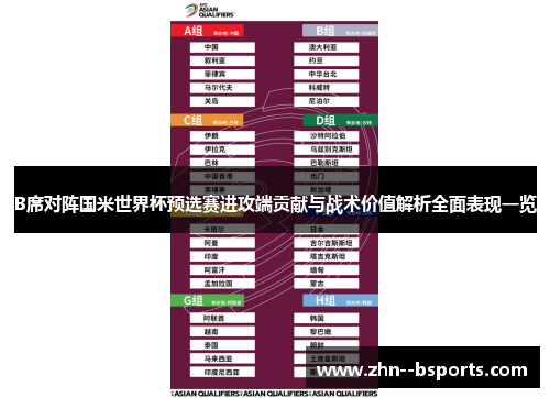B席对阵国米世界杯预选赛进攻端贡献与战术价值解析全面表现一览