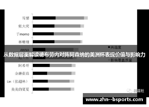 从数据层面解读德布劳内对阵阿森纳的美洲杯表现价值与影响力