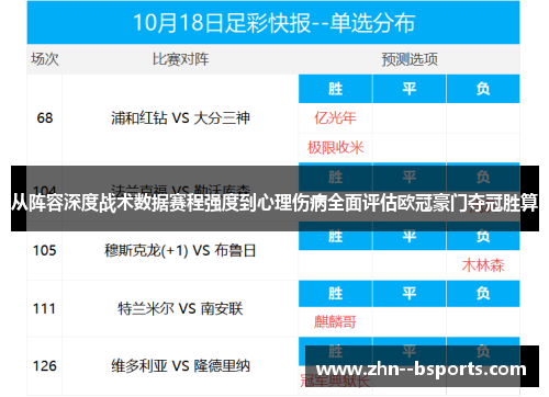 从阵容深度战术数据赛程强度到心理伤病全面评估欧冠豪门夺冠胜算 从阵容深度战术数据赛程强度到心理伤病全面评估欧冠豪门夺冠胜算