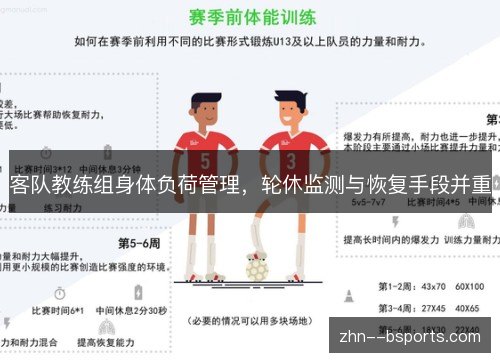 客队教练组身体负荷管理，轮休监测与恢复手段并重